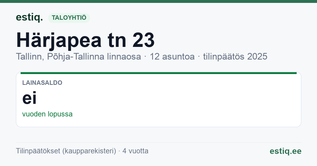 Tallinn, Härjapea tn 23 korteriühistu: tunnusluvut 2025