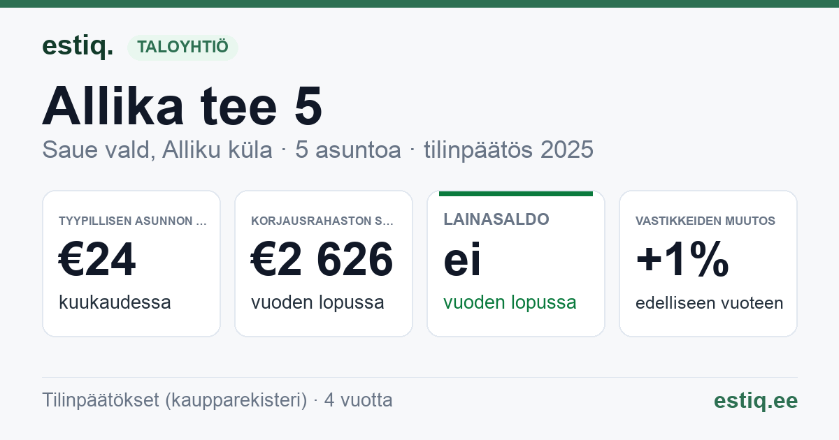Saue vald, Alliku küla, Allika tee 5, Allika tee 5a korteriühistu: tunnusluvut 2025 — tyypillinen asunto €24 / kk