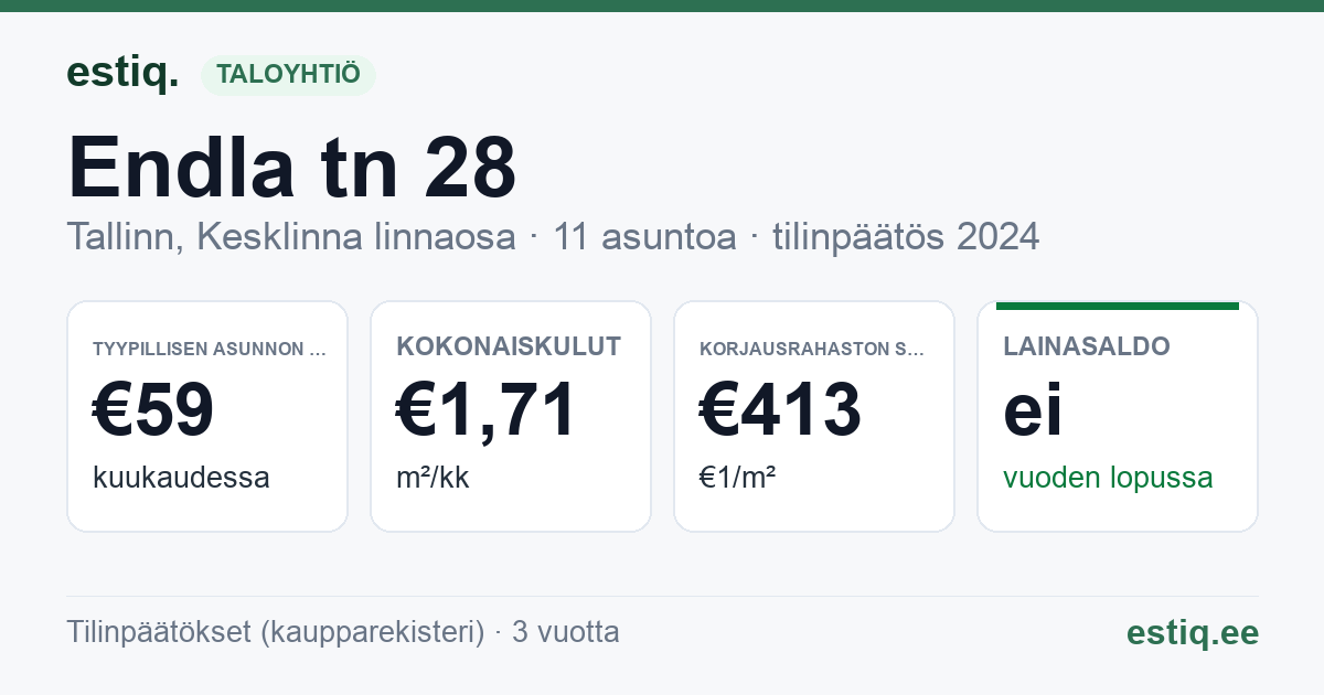 Tallinn, Endla tn 28 korteriühistu: tunnusluvut 2024 — tyypillinen asunto €59 / kk