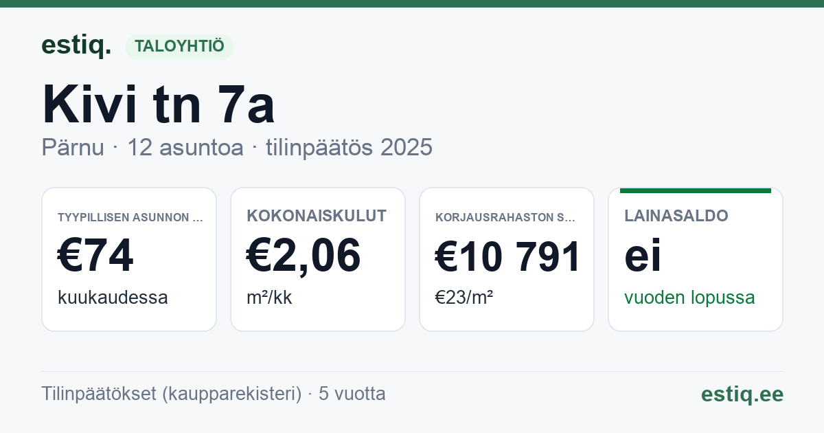 Pärnu linn, Kivi tn 7a korteriühistu: tunnusluvut 2025 — tyypillinen asunto €74 / kk