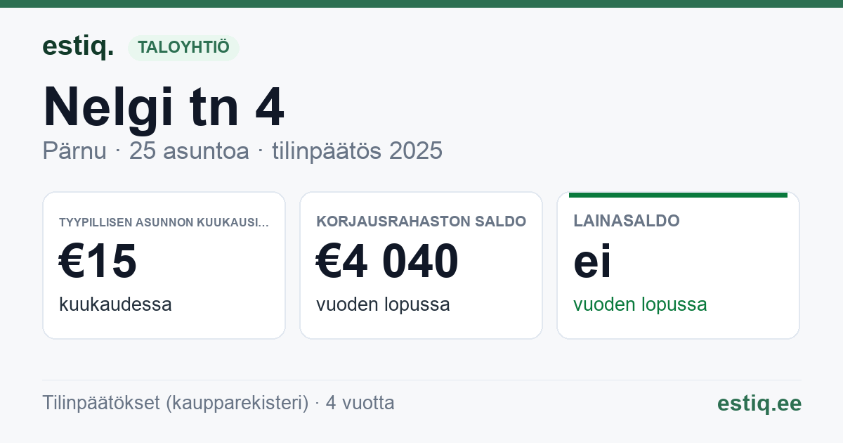 Pärnu linn, Audru alevik, Nelgi tn 4 korteriühistu: tunnusluvut 2025 — tyypillinen asunto €15 / kk