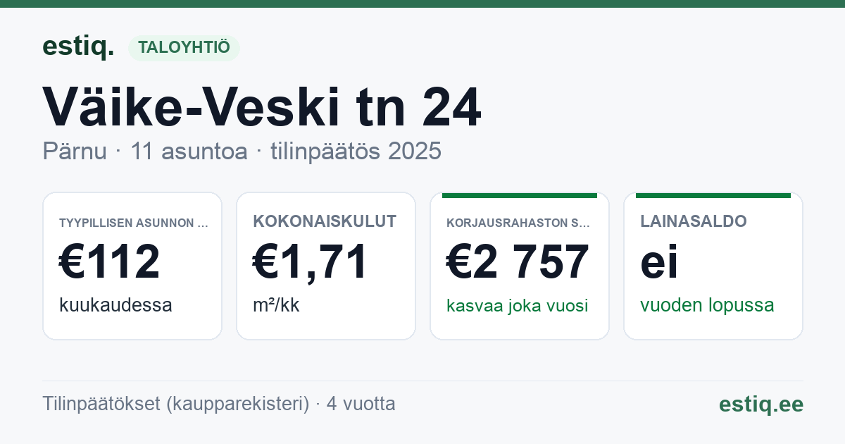 Pärnu linn, Väike-Veski tn 24 korteriühistu: tunnusluvut 2025 — tyypillinen asunto €112 / kk