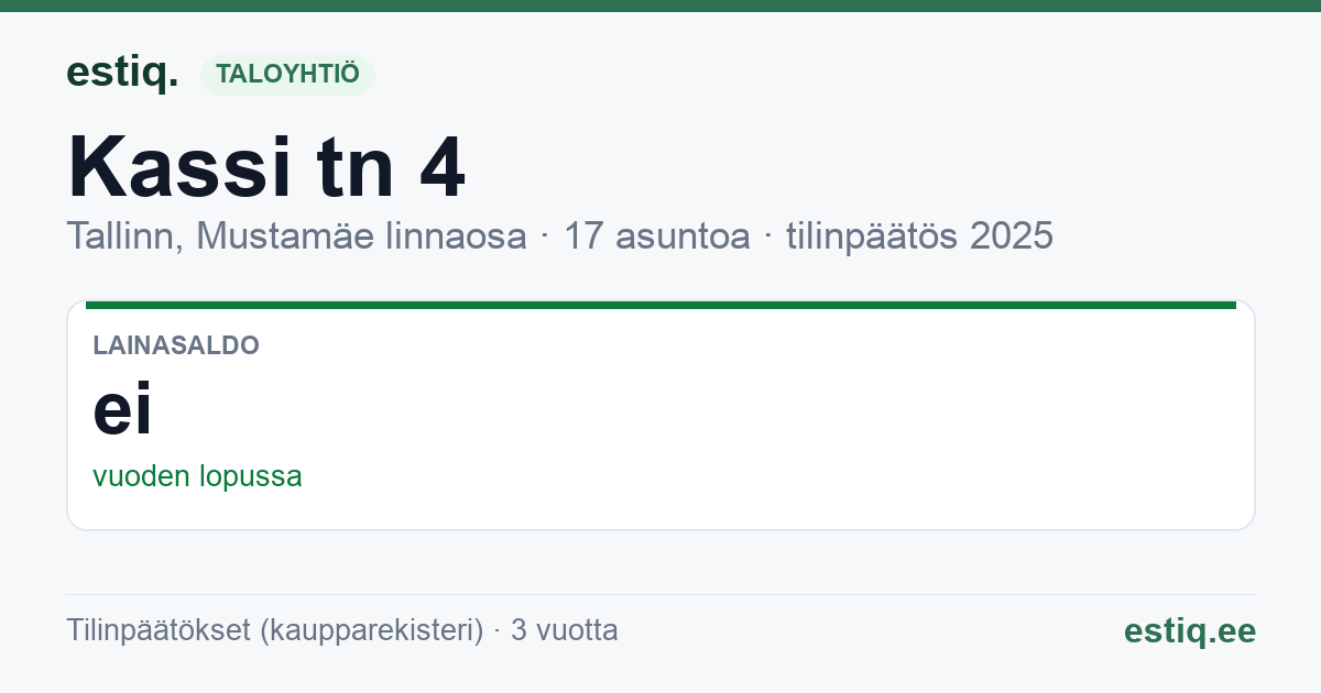 Tallinn, Kassi tn 4 korteriühistu: tunnusluvut 2025