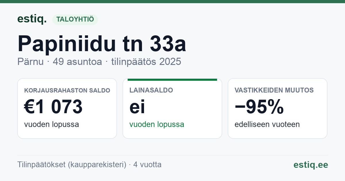 Pärnu linn, Papiniidu tn 33a korteriühistu: tunnusluvut 2025