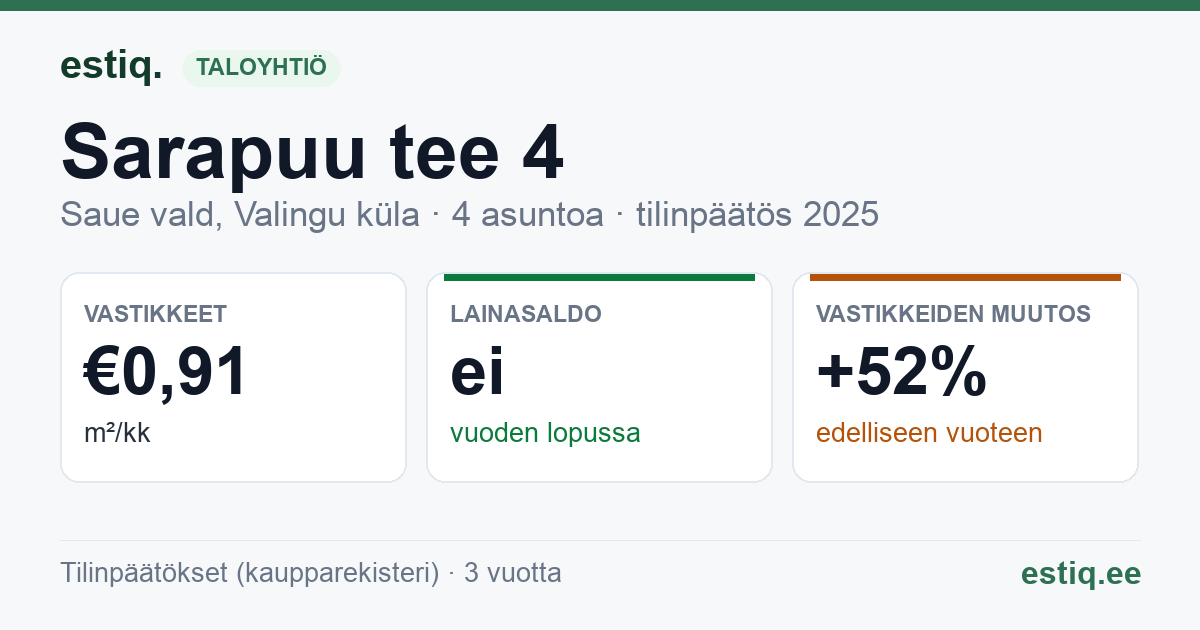 Saue vald, Valingu küla, Sarapuu tee 4 korteriühistu: tunnusluvut 2025