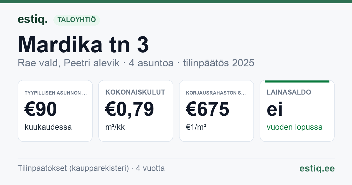 Rae vald, Peetri alevik, Mardika tn 3 korteriühistu: tunnusluvut 2025 — tyypillinen asunto €90 / kk