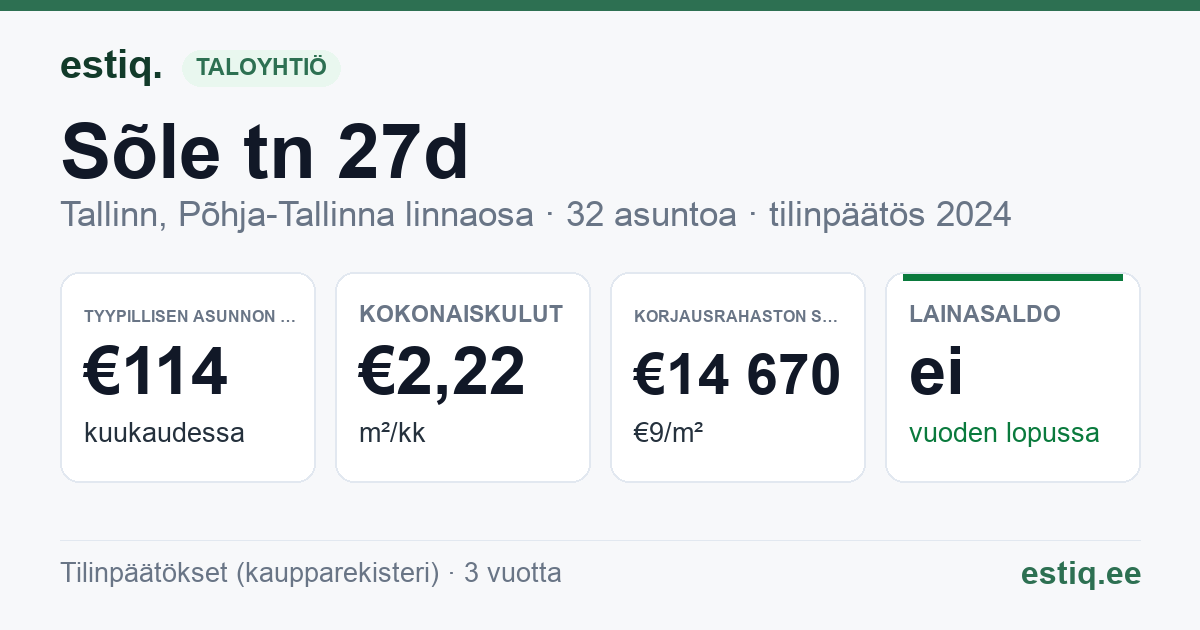 Tallinn, Sõle tn 27d korteriühistu: tunnusluvut 2024 — tyypillinen asunto €114 / kk