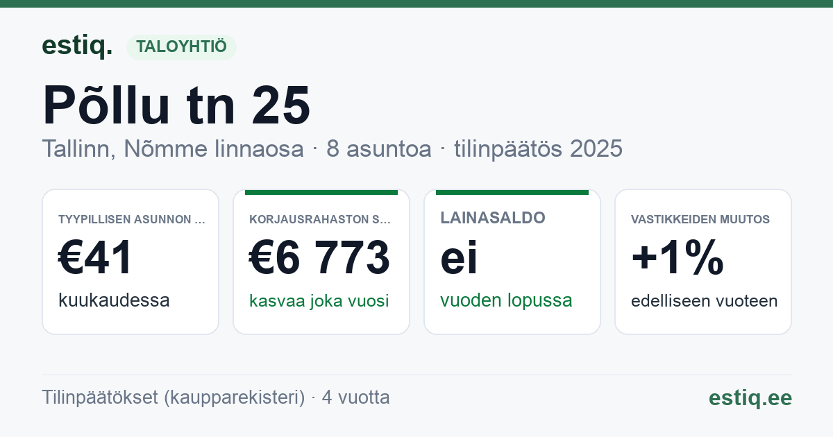 Tallinn, Põllu tn 25 korteriühistu: tunnusluvut 2025 — tyypillinen asunto €41 / kk