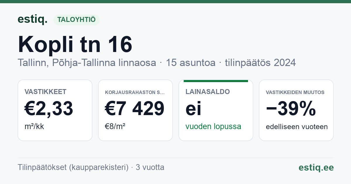 Tallinn, Kopli tn 16 korteriühistu: tunnusluvut 2024
