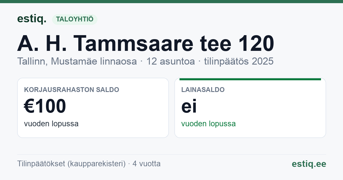 Tallinn, A. H. Tammsaare tee 120 korteriühistu: tunnusluvut 2025