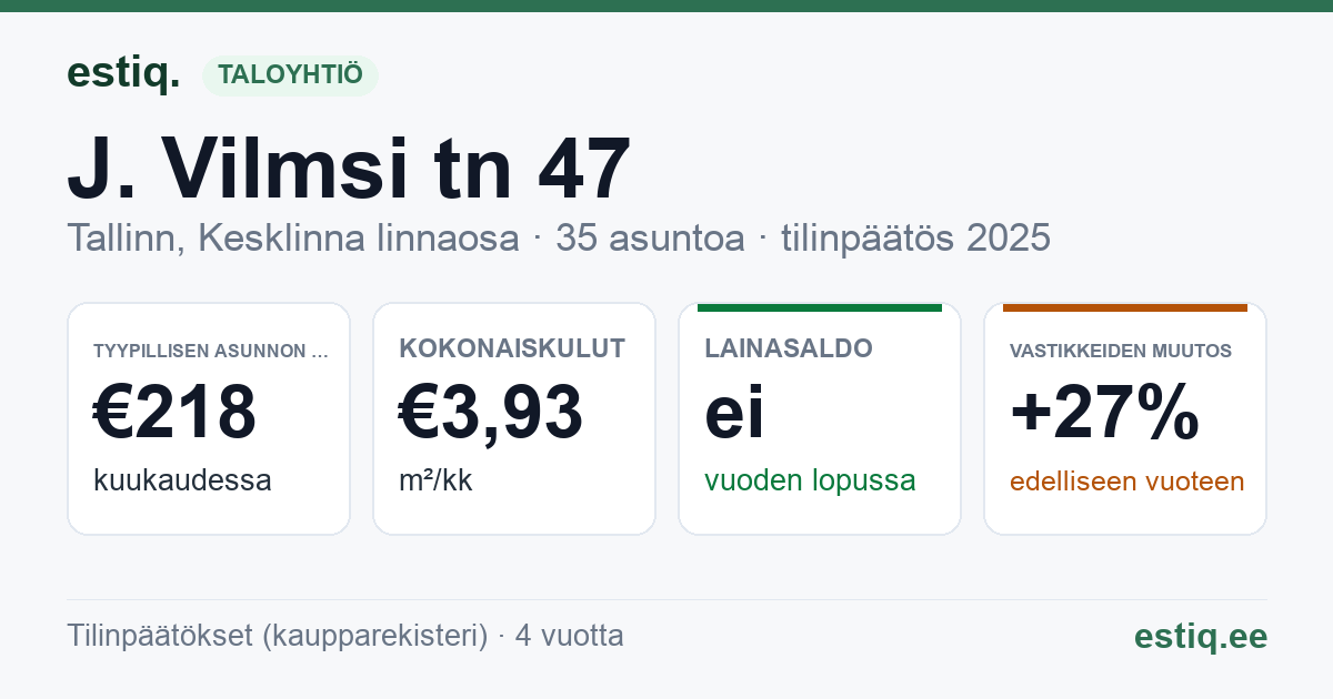 Tallinn, J. Vilmsi tn 47 korteriühistu: tunnusluvut 2025 — tyypillinen asunto €218 / kk