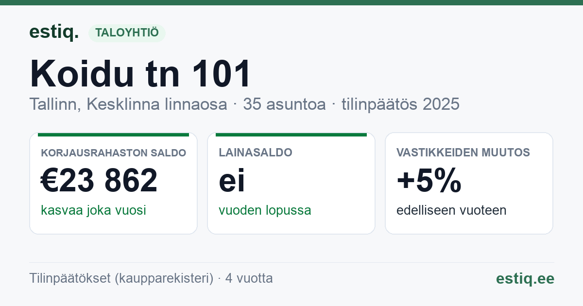 Tallinn, Koidu tn 101 // Planeedi tn 5 korteriühistu: tunnusluvut 2025