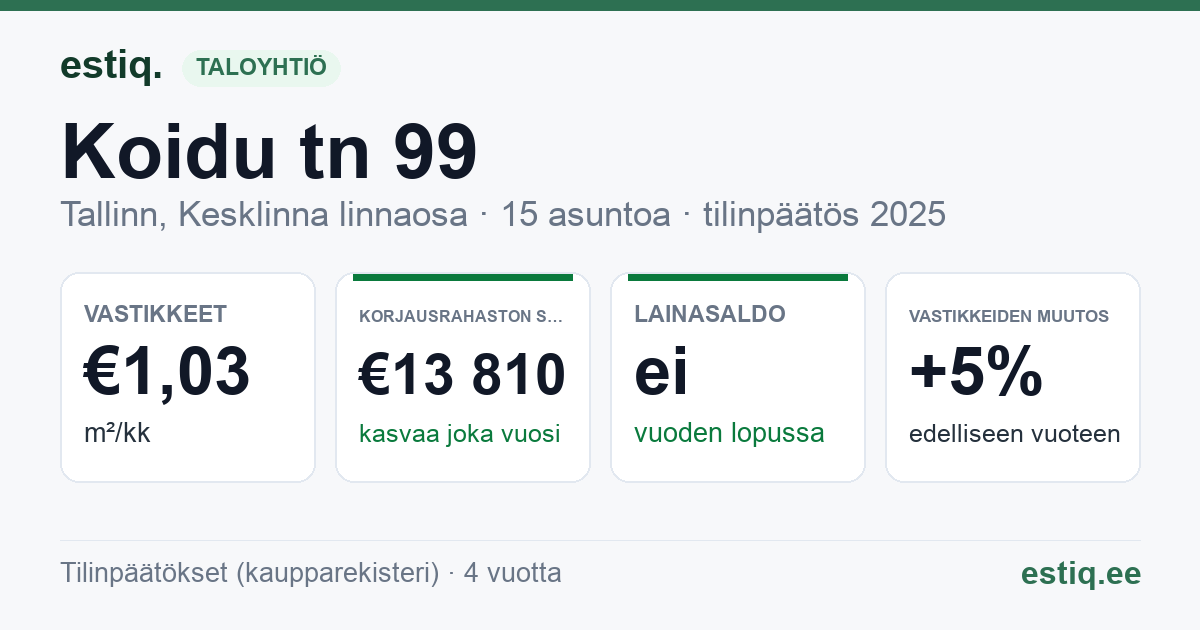 Tallinn, Koidu tn 99 // Planeedi tn 7 korteriühistu: tunnusluvut 2025