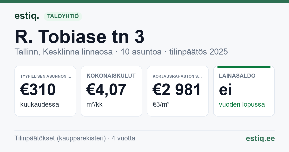 Tallinn, R. Tobiase tn 3 korteriühistu: tunnusluvut 2025 — tyypillinen asunto €310 / kk