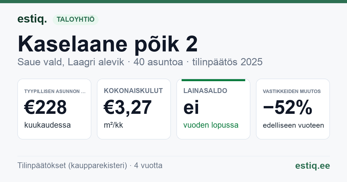 Saue vald, Laagri alevik, Kaselaane põik 2 korteriühistu: tunnusluvut 2025 — tyypillinen asunto €228 / kk