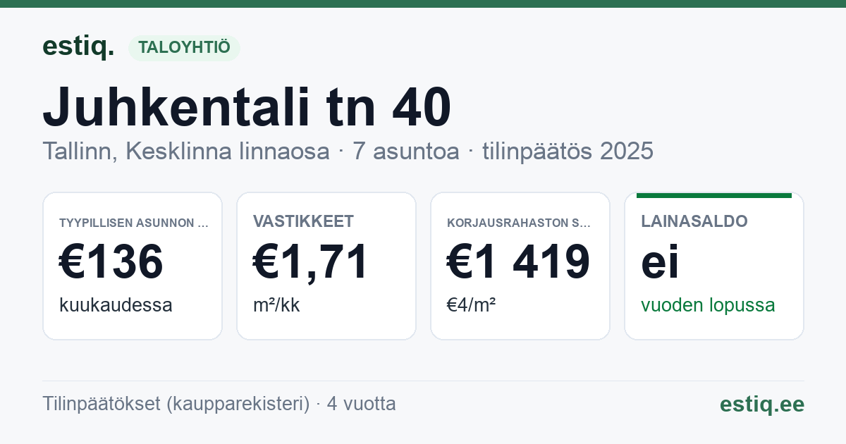 Tallinn, Juhkentali tn 40 korteriühistu: tunnusluvut 2025 — tyypillinen asunto €136 / kk