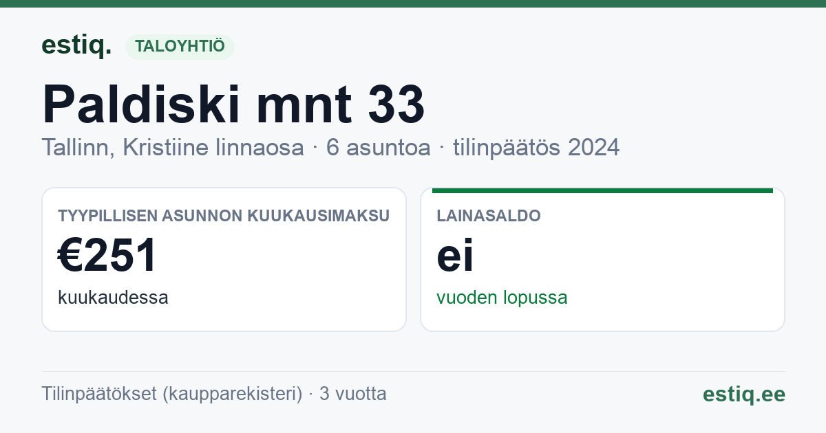 Tallinn, Paldiski mnt 33 // 35 korteriühistu: tunnusluvut 2024 — tyypillinen asunto €251 / kk