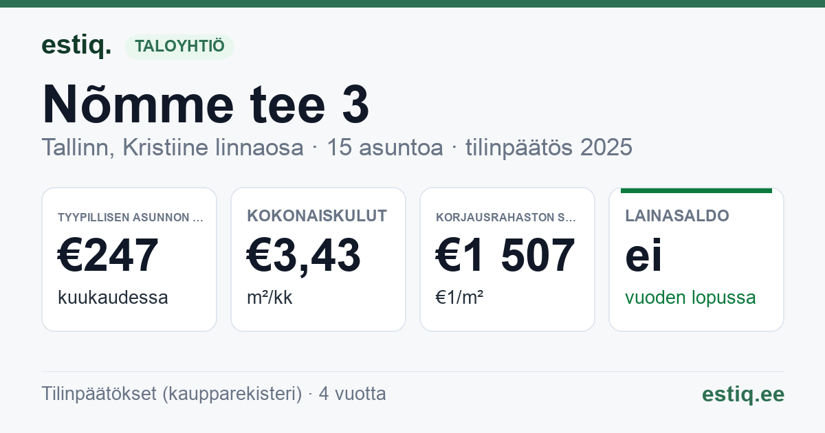 Tallinn, Nõmme tee 3 korteriühistu: tunnusluvut 2025 — tyypillinen asunto €247 / kk
