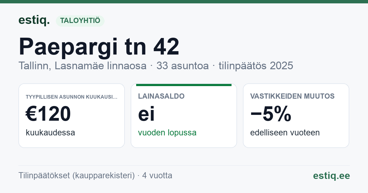 Tallinn, Paepargi tn 42, Paepargi tn 43 korteriühistu: tunnusluvut 2025 — tyypillinen asunto €120 / kk