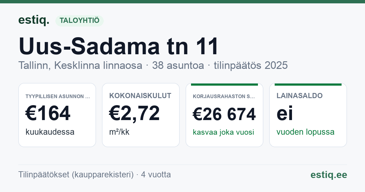 Tallinn, Uus-Sadama tn 11 korteriühistu: tunnusluvut 2025 — tyypillinen asunto €164 / kk