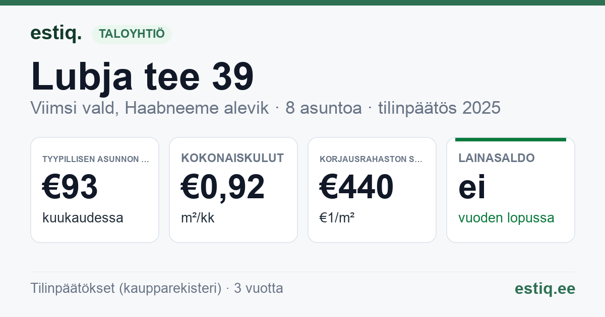 Viimsi vald, Haabneeme alevik, Lubja tee 39 korteriühistu: tunnusluvut 2025 — tyypillinen asunto €93 / kk