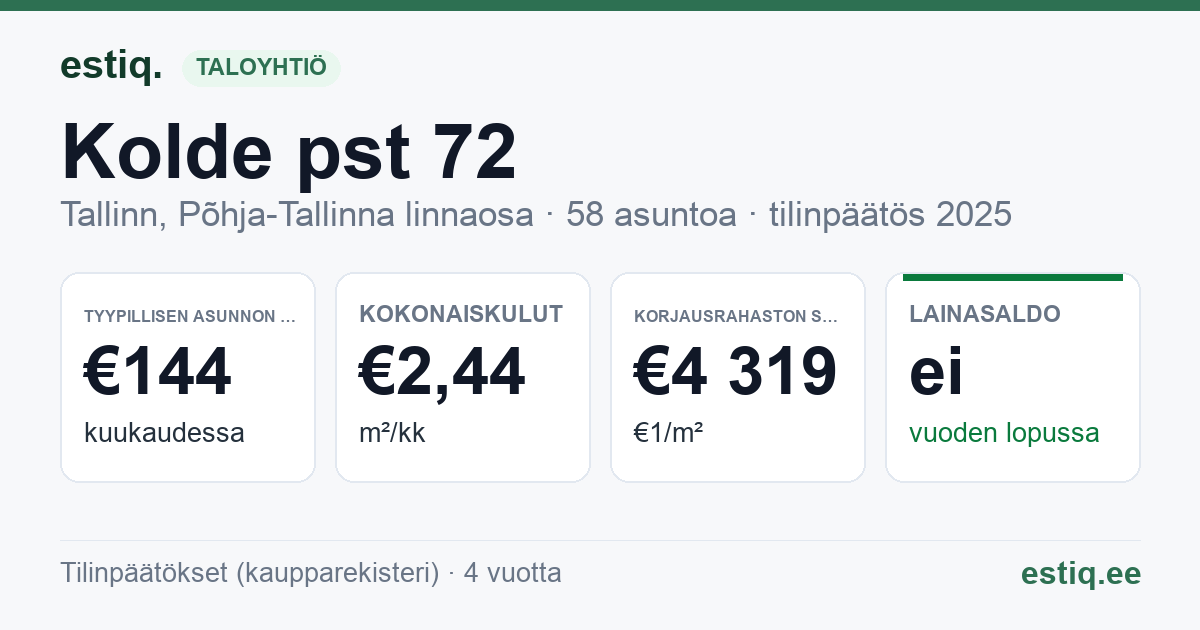 Tallinn, Kolde pst 72 korteriühistu: tunnusluvut 2025 — tyypillinen asunto €144 / kk