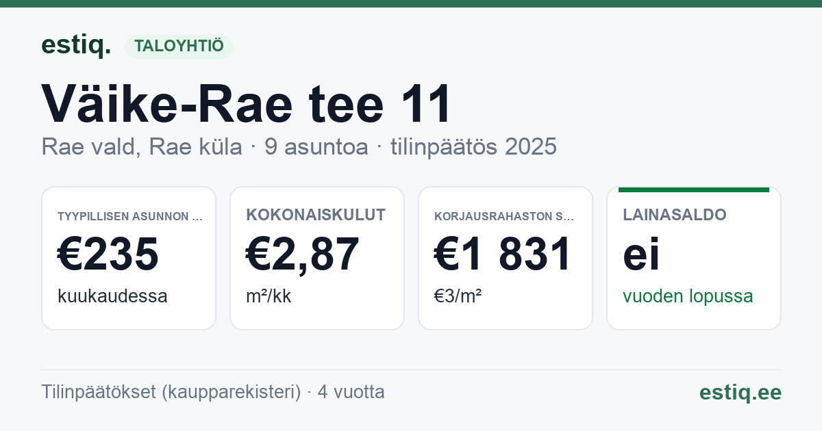 Rae vald, Rae küla, Väike-Rae tee 11 korteriühistu: tunnusluvut 2025 — tyypillinen asunto €235 / kk