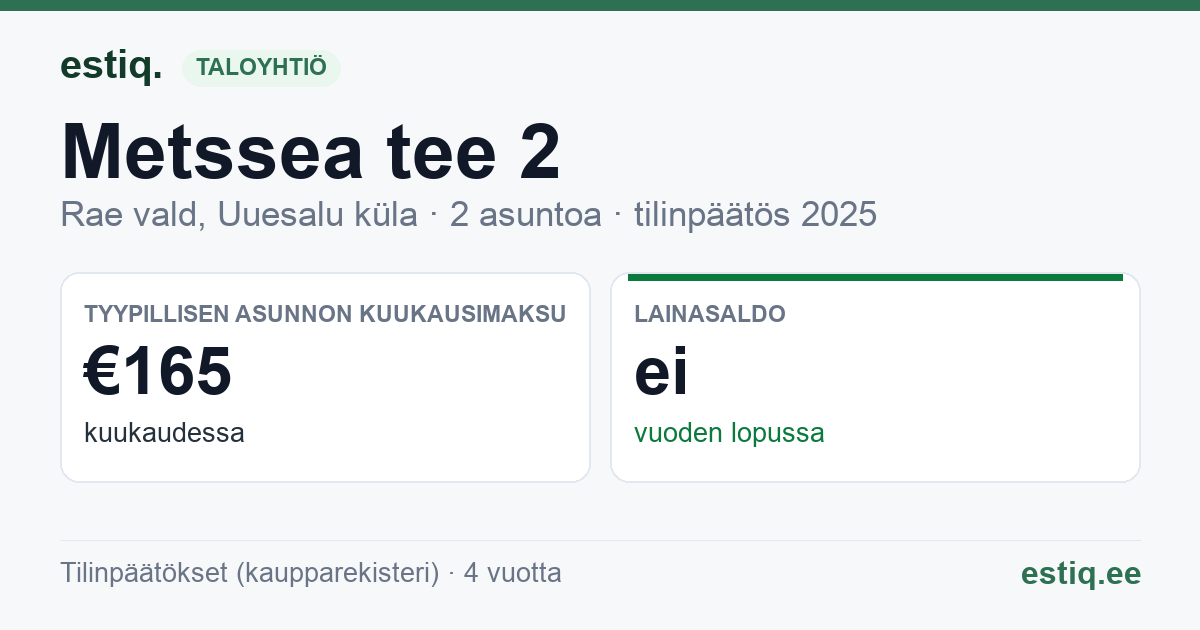 Rae vald, Uuesalu küla, Metssea tee 2 korteriühistu: tunnusluvut 2025 — tyypillinen asunto €165 / kk
