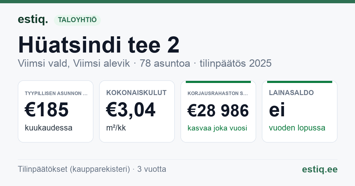 Viimsi vald, Viimsi alevik, Hüatsindi tee 2 // Nelgi põik 1 korteriühistu: tunnusluvut 2025 — tyypillinen asunto €185 / kk