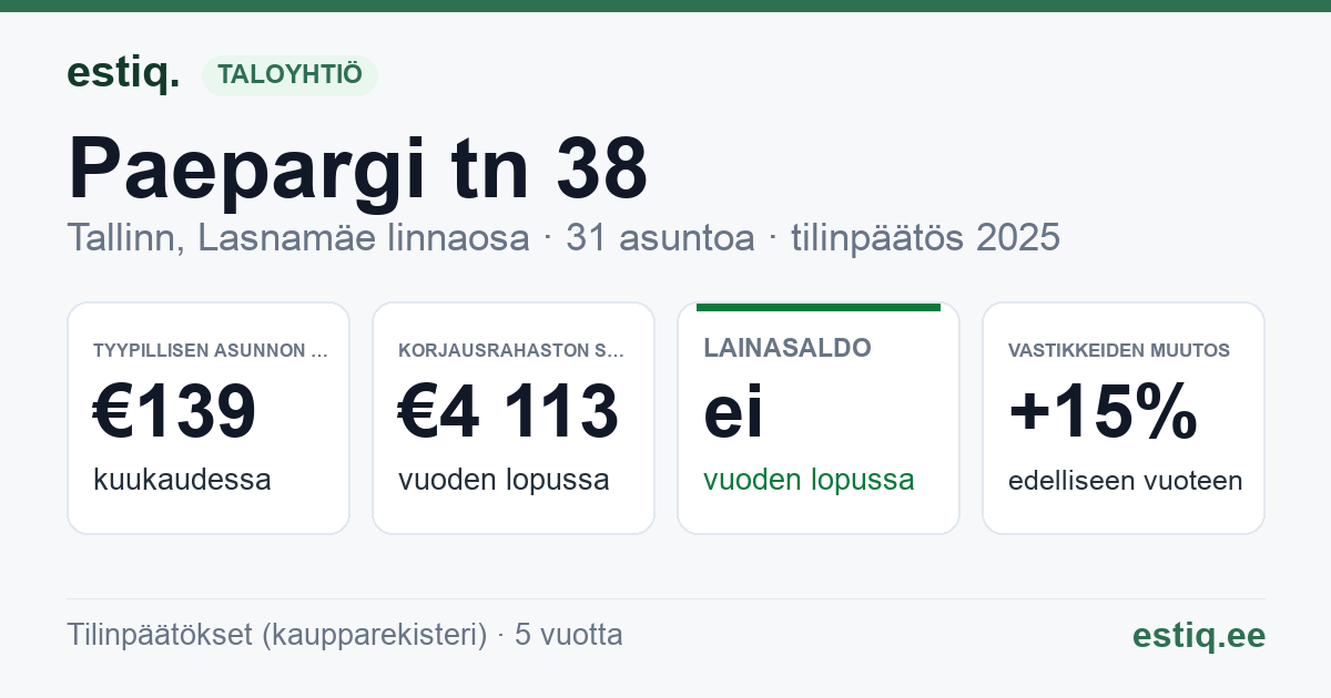 Tallinn, Paepargi tn 38, Paepargi tn 39 korteriühistu: tunnusluvut 2025 — tyypillinen asunto €139 / kk