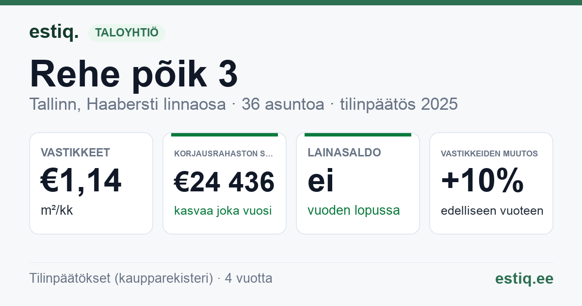 Tallinn, Rehe põik 3 korteriühistu: tunnusluvut 2025
