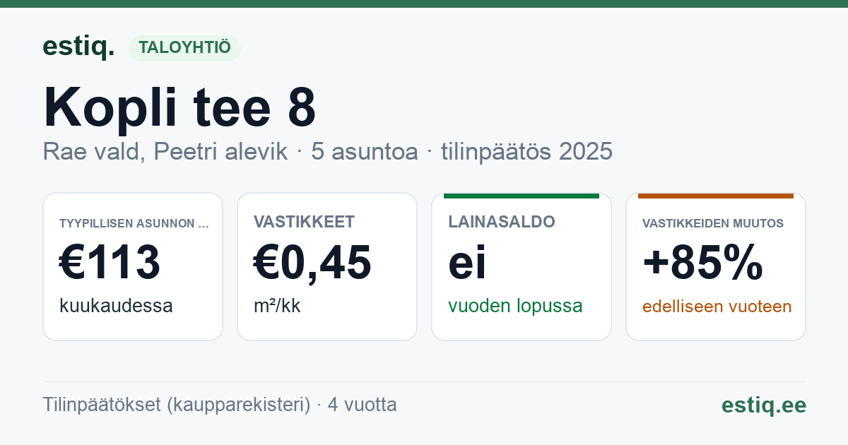 Rae vald, Peetri alevik, Kopli tee 8 korteriühistu: tunnusluvut 2025 — tyypillinen asunto €113 / kk