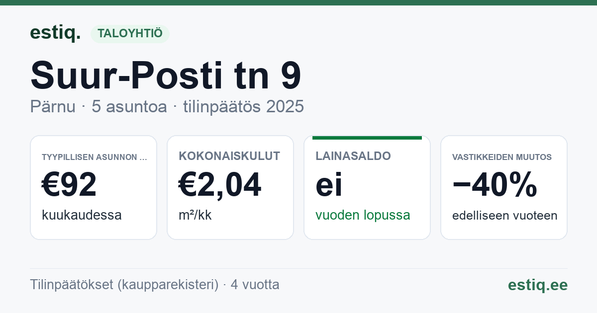 Pärnu linn, Suur-Posti tn 9 korteriühistu: tunnusluvut 2025 — tyypillinen asunto €92 / kk