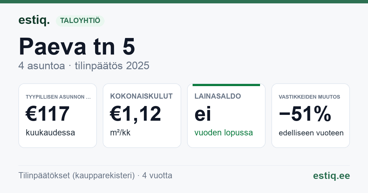 Kambja vald, Ülenurme alevik, Päevalille tn 5 korteriühistu: tunnusluvut 2025 — tyypillinen asunto €117 / kk