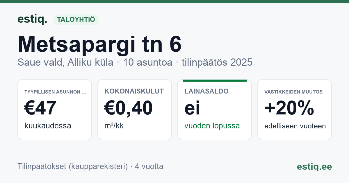 Saue vald, Alliku küla, Metsapargi tn 6 korteriühistu: tunnusluvut 2025 — tyypillinen asunto €47 / kk