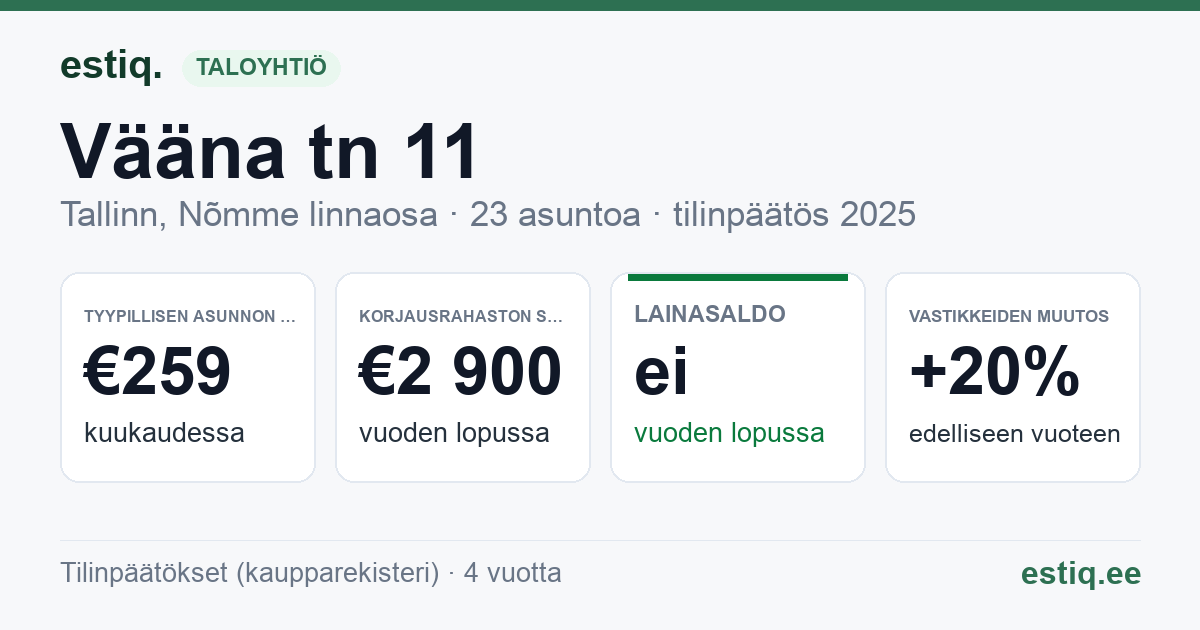 Tallinn, Vääna tn 11 korteriühistu: tunnusluvut 2025 — tyypillinen asunto €259 / kk