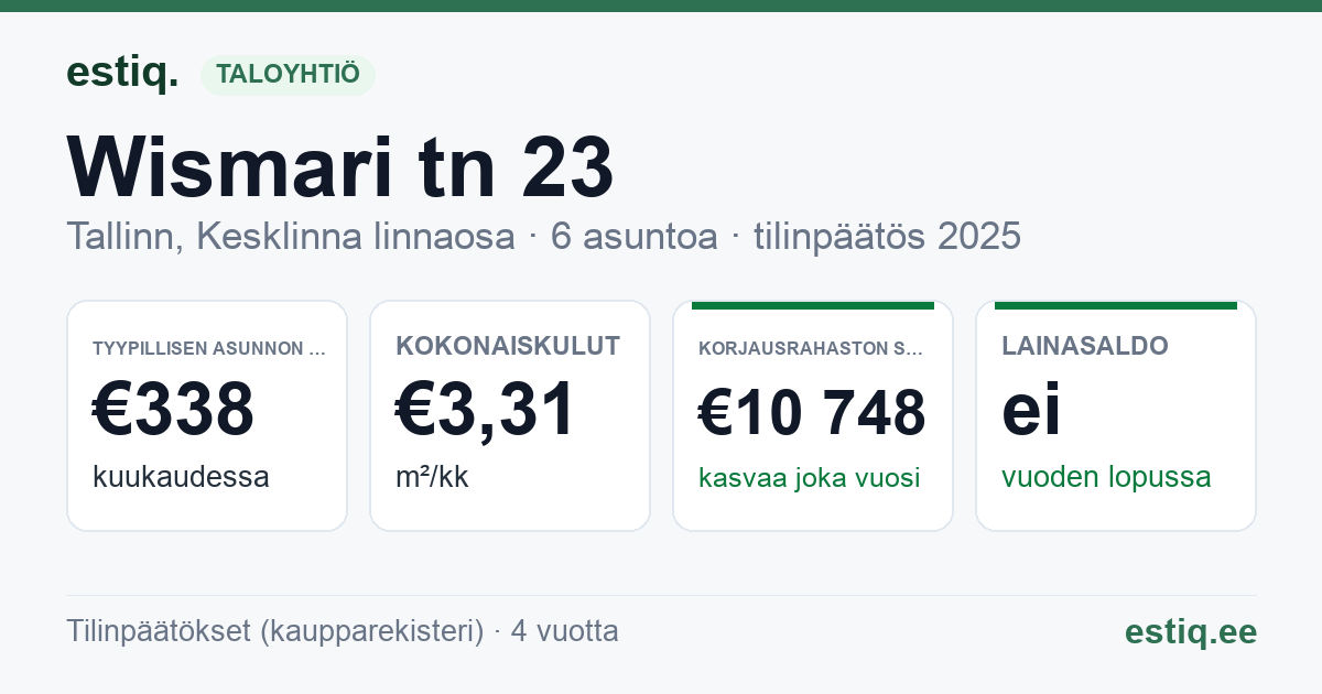 Tallinn, Wismari tn 23 korteriühistu: tunnusluvut 2025 — tyypillinen asunto €338 / kk