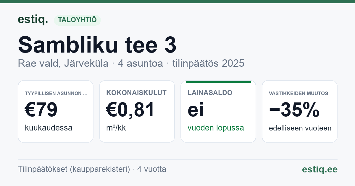Rae vald, Järveküla, Sambliku tee 3 korteriühistu: tunnusluvut 2025 — tyypillinen asunto €79 / kk