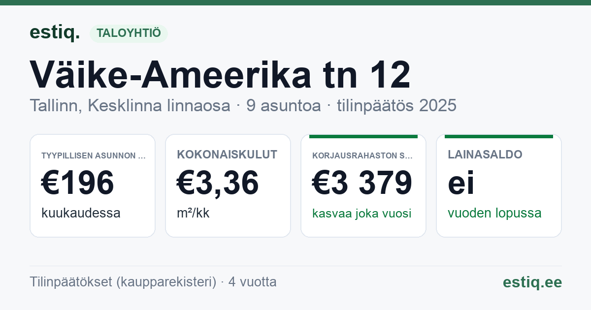 Tallinn, Väike-Ameerika tn 12 korteriühistu: tunnusluvut 2025 — tyypillinen asunto €196 / kk