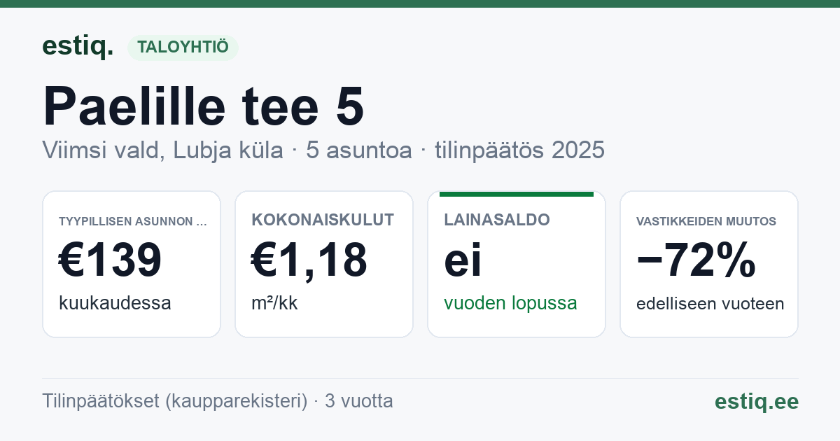 Viimsi vald, Lubja küla, Paelille tee 5 korteriühistu: tunnusluvut 2025 — tyypillinen asunto €139 / kk