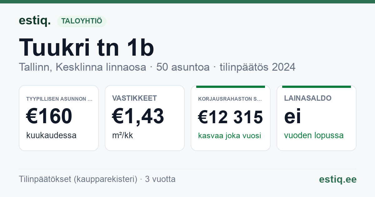 Tallinn, Tuukri tn 1b korteriühistu: tunnusluvut 2024 — tyypillinen asunto €160 / kk