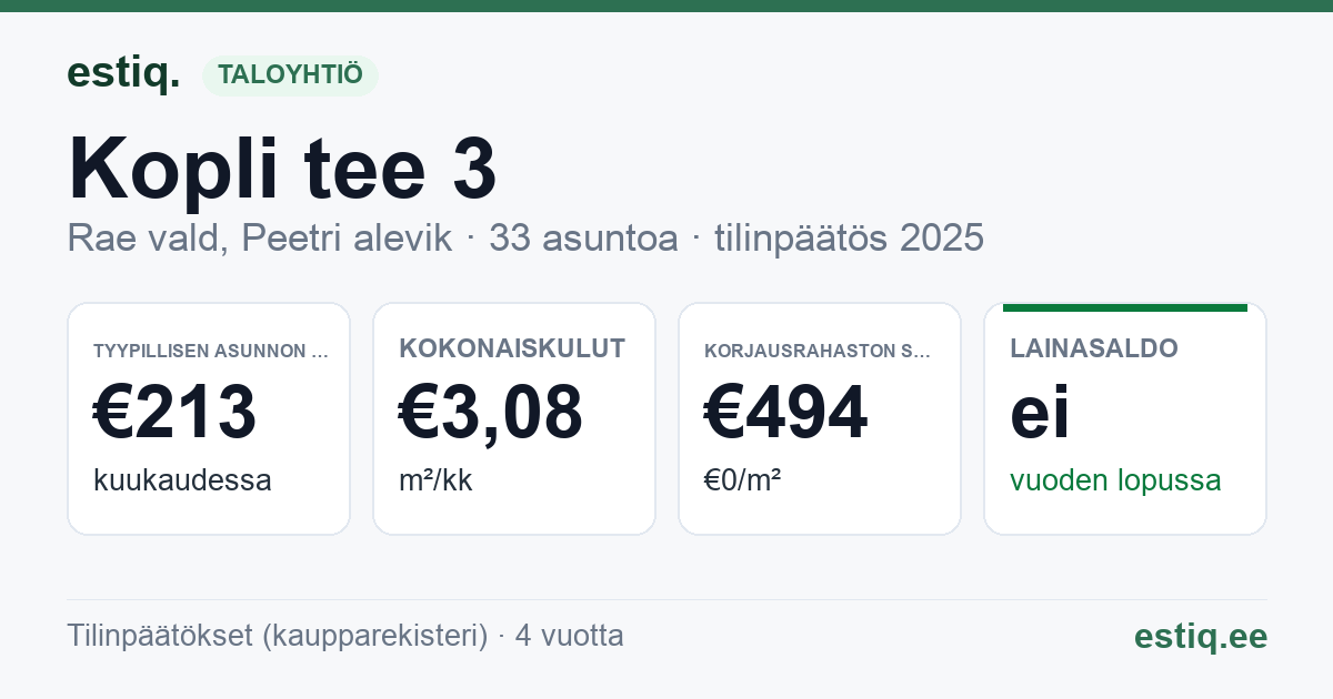 Rae vald, Peetri alevik, Kopli tee 3 korteriühistu: tunnusluvut 2025 — tyypillinen asunto €213 / kk
