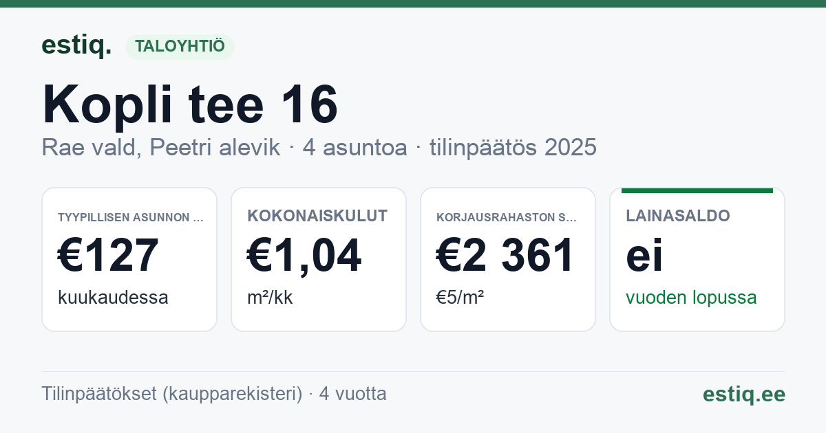 Rae vald, Peetri alevik, Kopli tee 16 korteriühistu: tunnusluvut 2025 — tyypillinen asunto €127 / kk