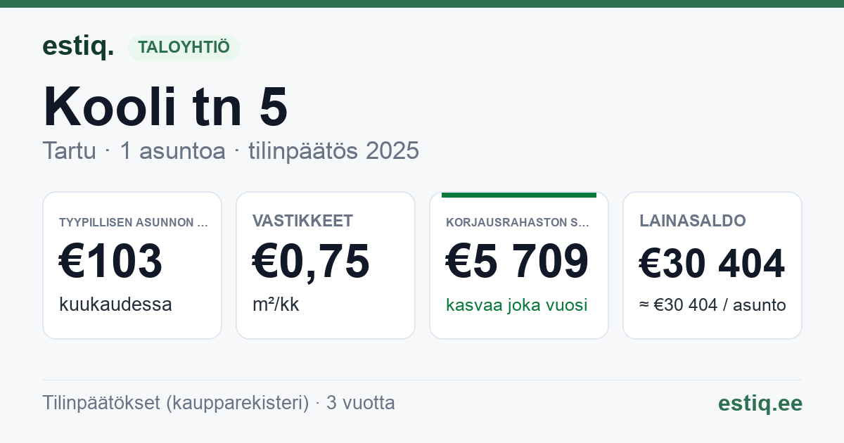 Tartu linn, Kooli tn 5 korteriühistu: tunnusluvut 2025 — tyypillinen asunto €103 / kk