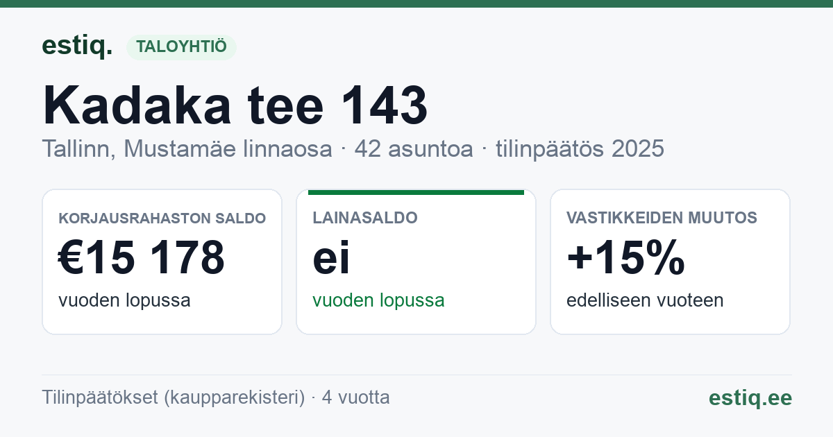 Tallinn, Kadaka tee 143, Kadaka tee T12 korteriühistu: tunnusluvut 2025