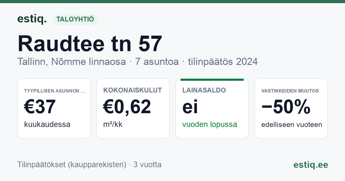 Tallinn, Raudtee tn 57 korteriühistu: tunnusluvut 2024 — tyypillinen asunto €37 / kk