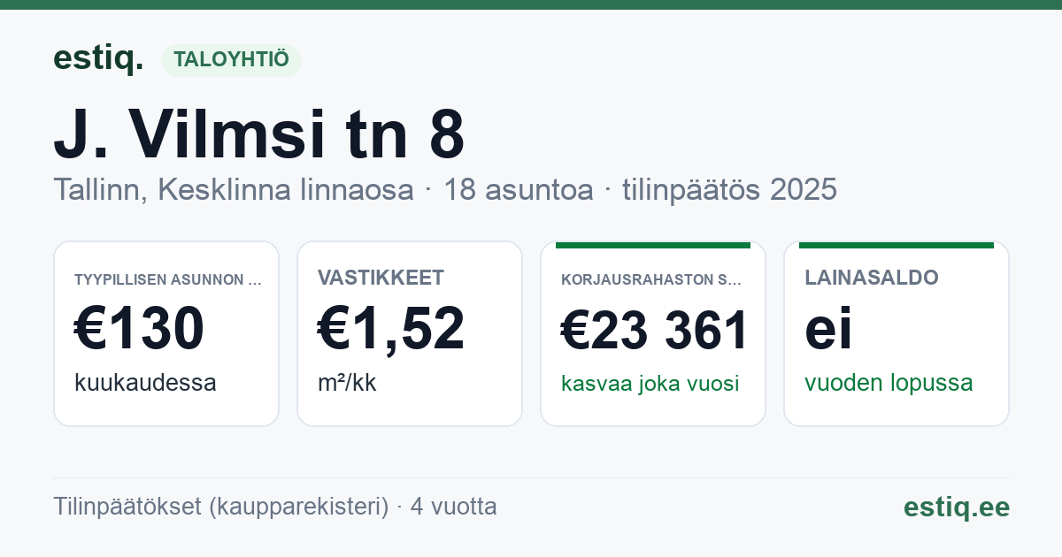 Tallinn, J. Vilmsi tn 8 // Raua tn 63 // 65 korteriühistu: tunnusluvut 2025 — tyypillinen asunto €130 / kk