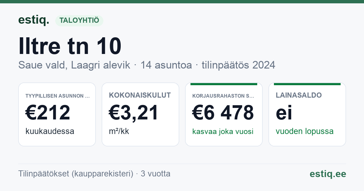 Saue vald, Laagri alevik, Iltre tn 10 korteriühistu: tunnusluvut 2024 — tyypillinen asunto €212 / kk