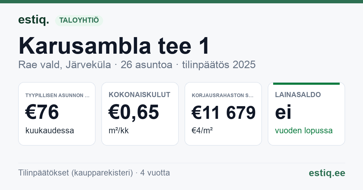 Rae vald, Järveküla, Karusambla tee 1 korteriühistu: tunnusluvut 2025 — tyypillinen asunto €76 / kk