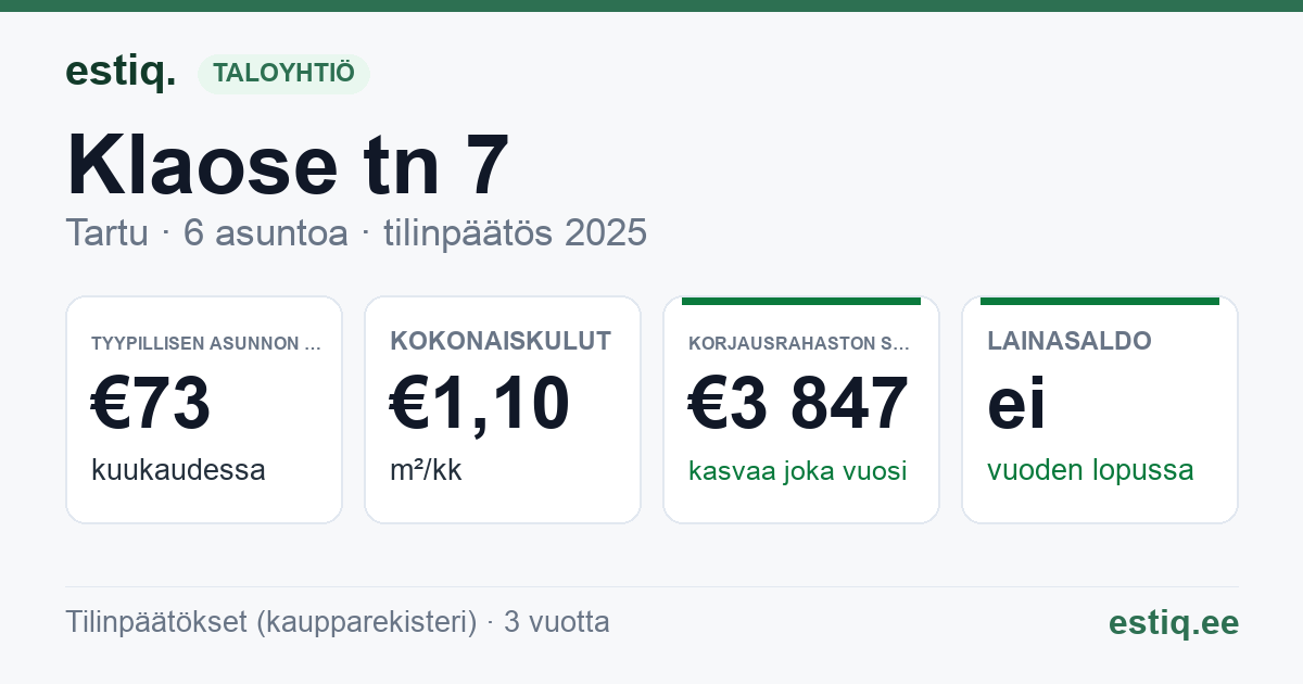 Tartu linn, Klaose tn 7 korteriühistu: tunnusluvut 2025 — tyypillinen asunto €73 / kk